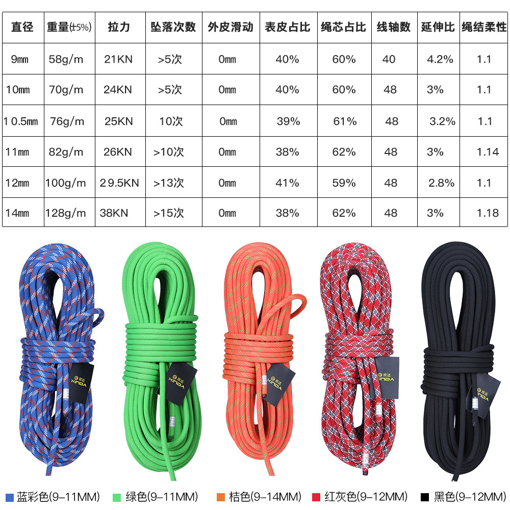 Cuerda de Descenso Estático de - Rope Climbing Static reseña y precio